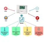 14__Environmental-Monitoring Devices