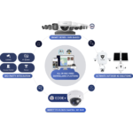 Survellance Cameras-2